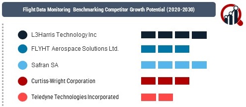 Flight Data Monitoring Market