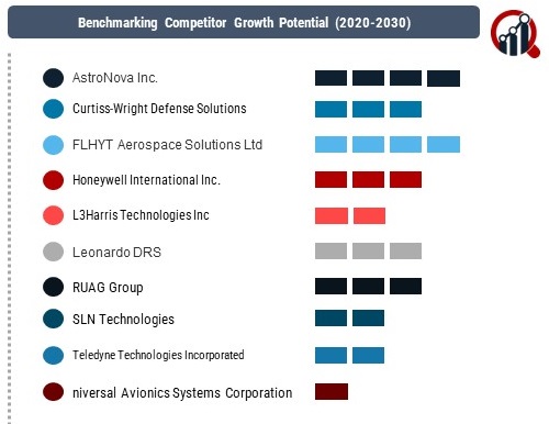 Flight Data Recorder (FDR) Market 