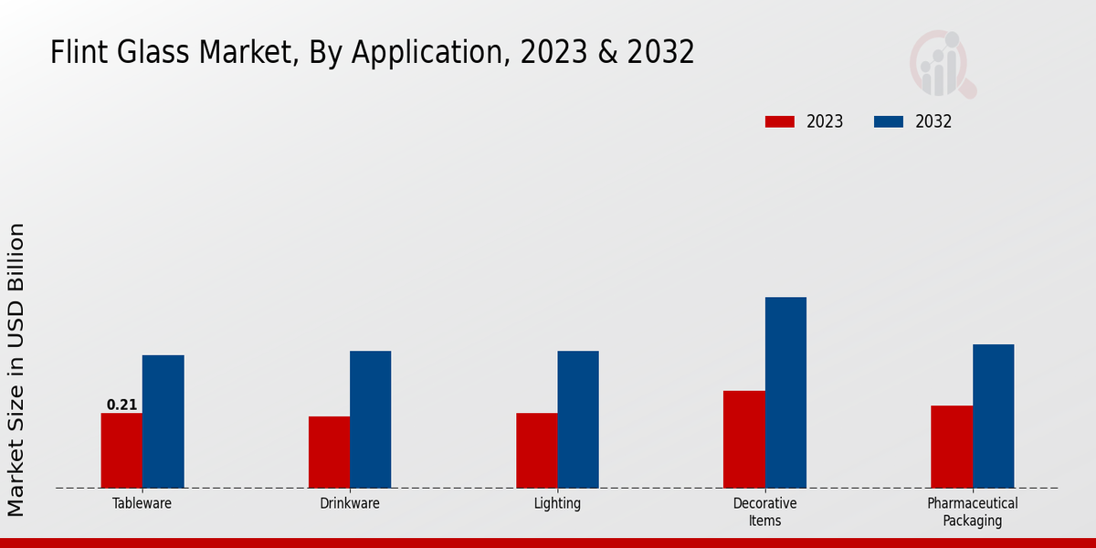 Flint Glass Market By Application