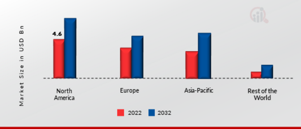 Floating Power Plant Market Share By Region