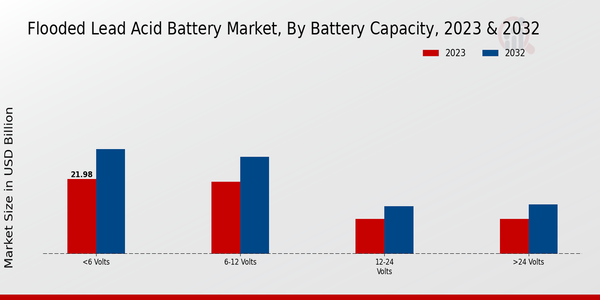 Flooded Lead Acid Battery Market 2