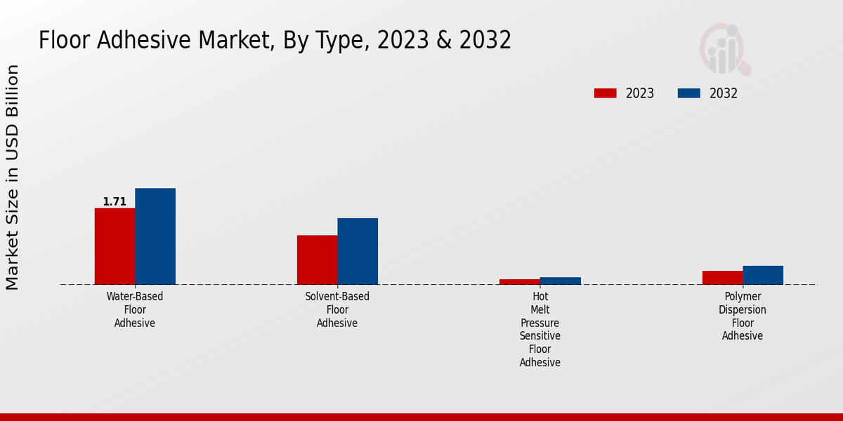 Floor_Adhesive_Market_2