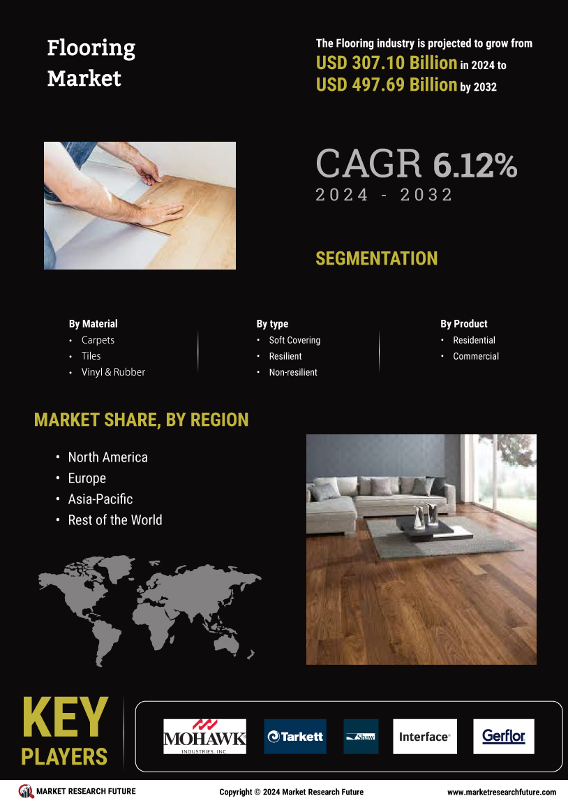 Flooring Market