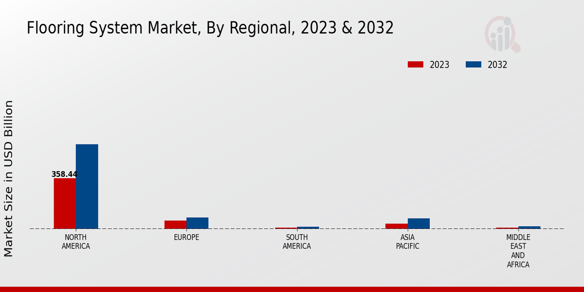 Flooring_System_Market_3