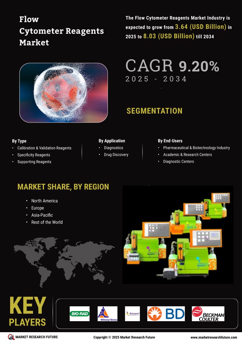 Flow Cytometer Reagents Market