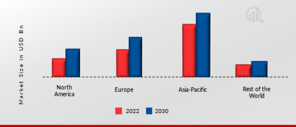 Fluid Power Equipment Market Share By Region 2021