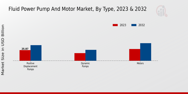 Fluid Power Pump And Motor Market 2