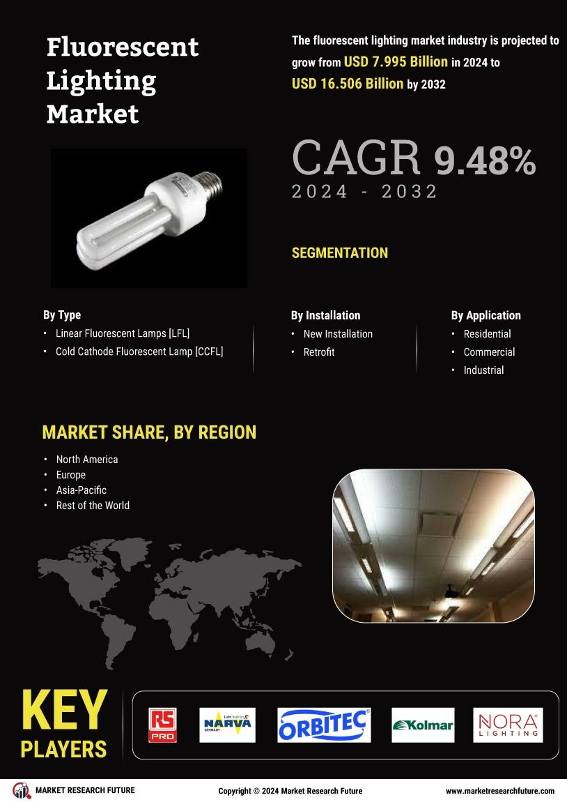 Fluorescent Lighting Market