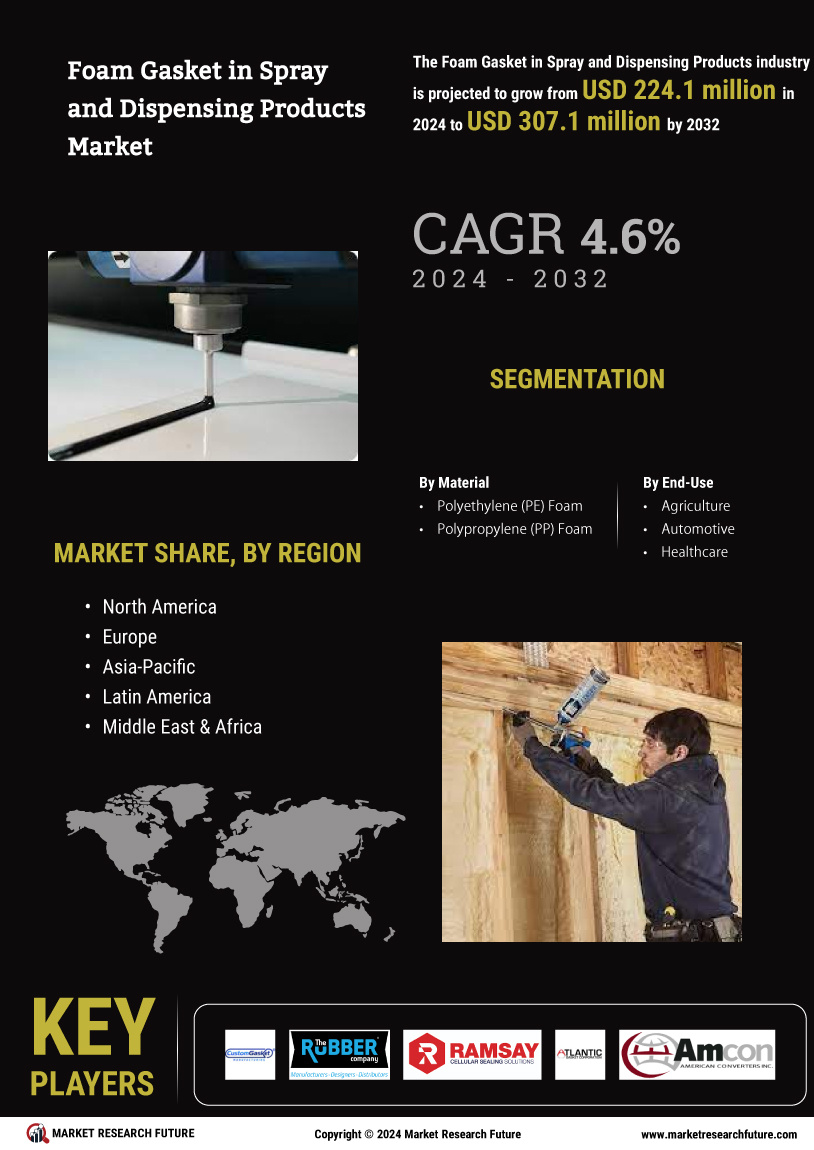 Foam Gasket in Spray and Dispensing Products Market Research Report — Global Forecast till 2032 Infographic