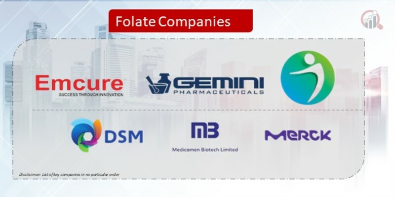 Folate Company