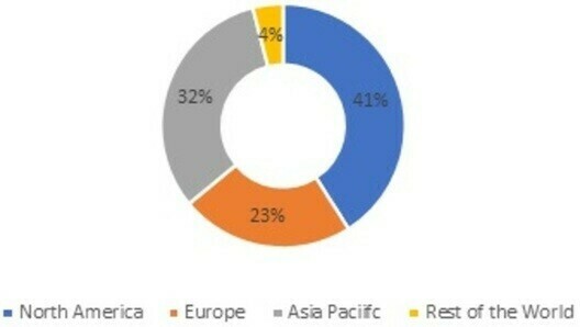 Folate Market Share, By Region, 2021