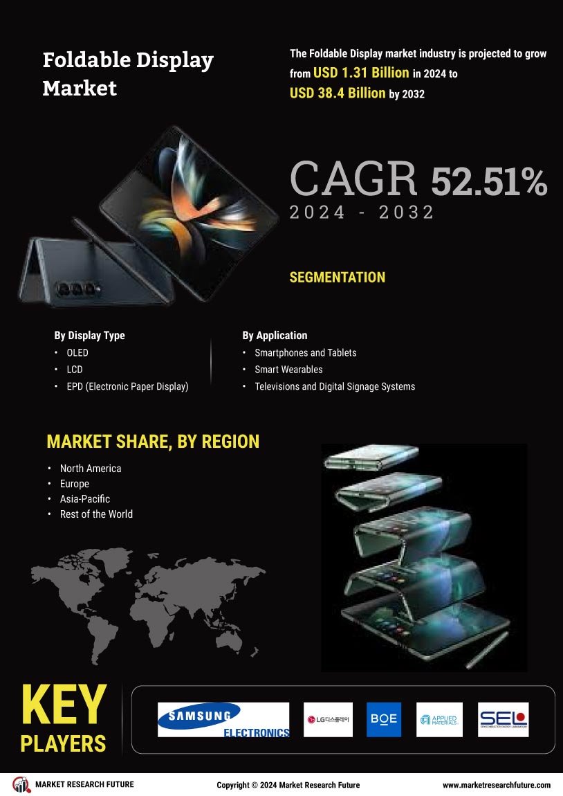 Foldable Display Market