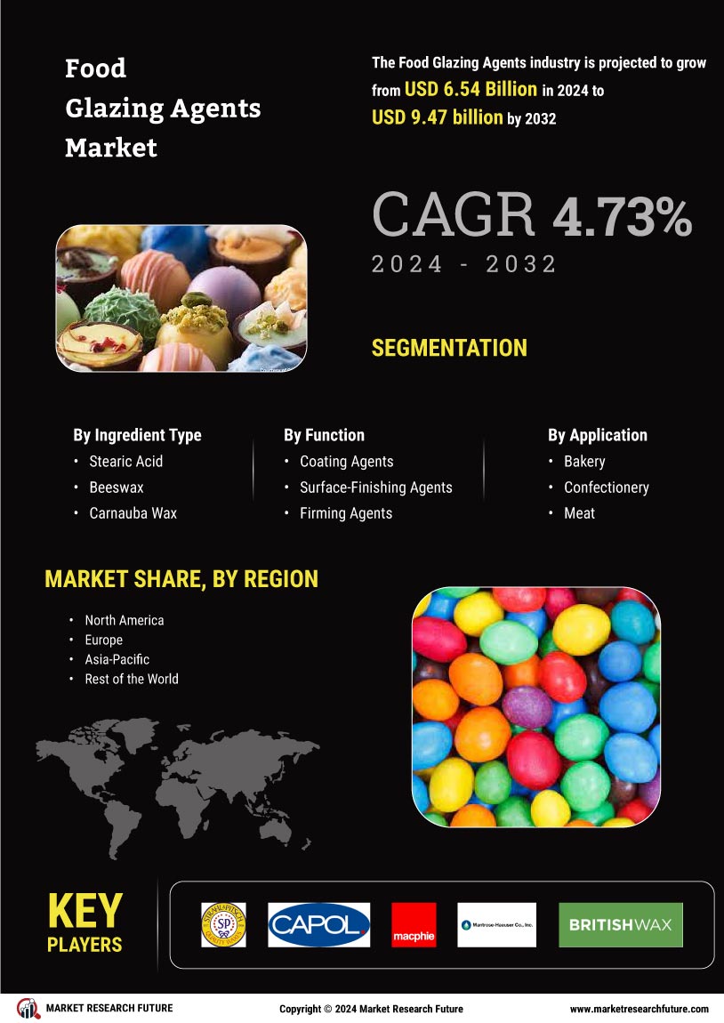 Food Glazing Agents Market