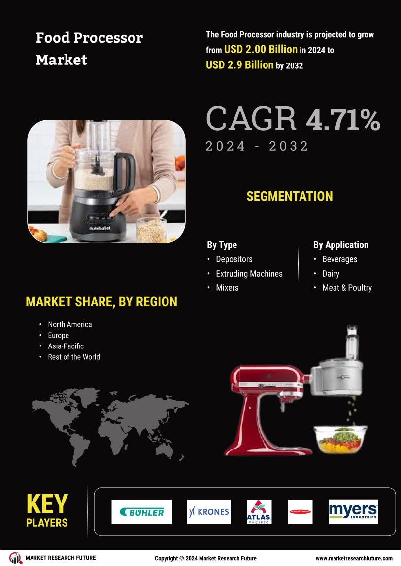 Food Processor Market