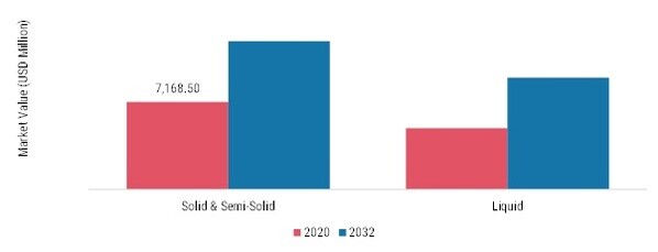 Food Inclusion Market, By Source, 2020 & 2032