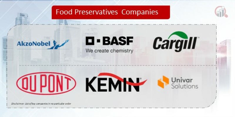 Food Preservatives Company