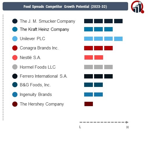 Food Spreads Company