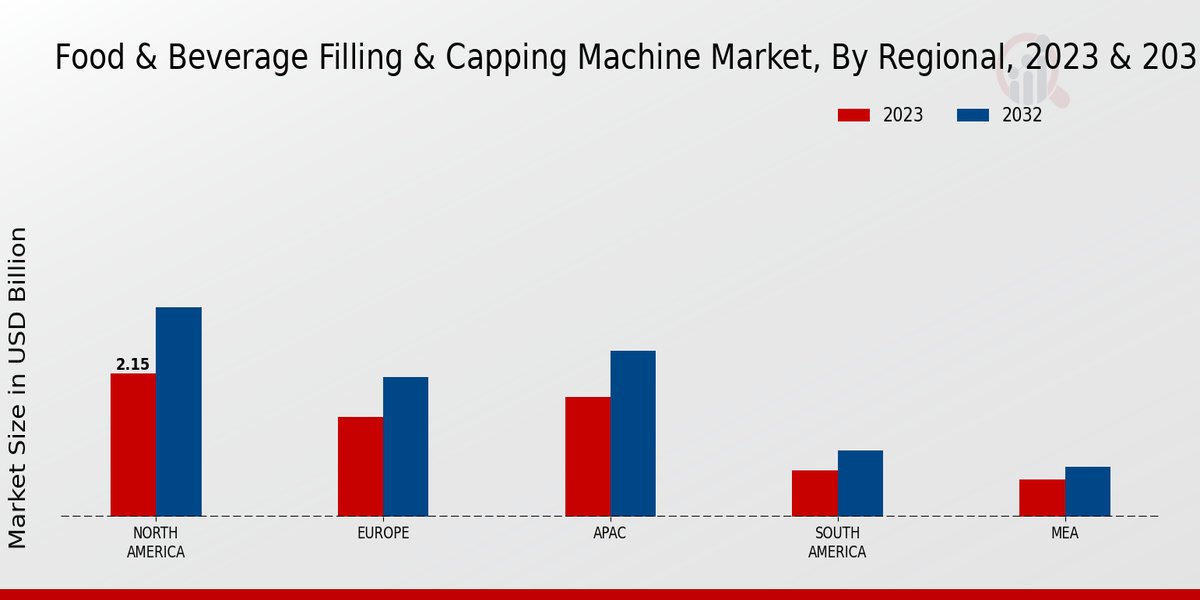 Food_&_Beverage_Filling_&_Capping_Machine_Market_3