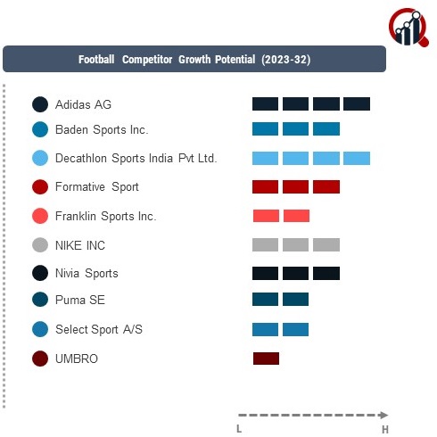 Football Company