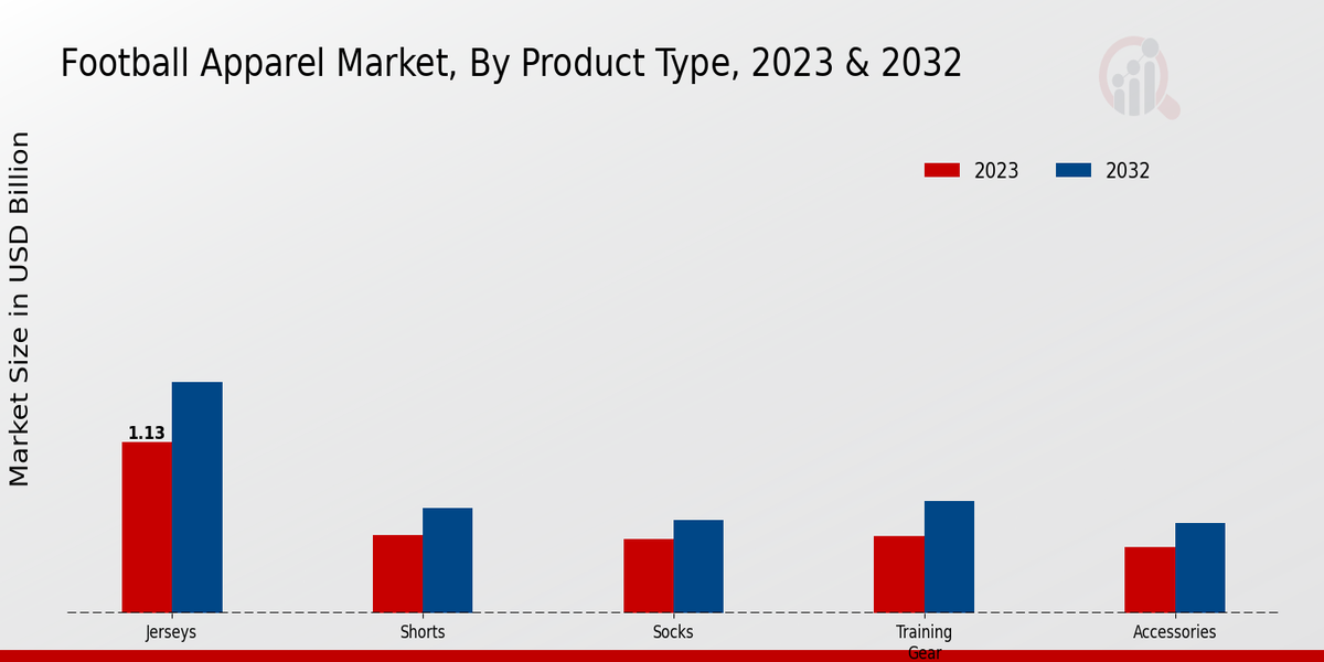 Football_Apparel_Market_2