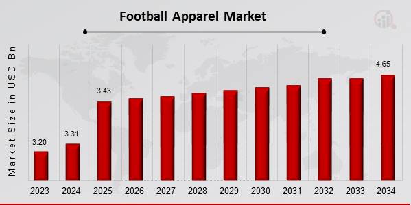 Football Apparel Market Overview