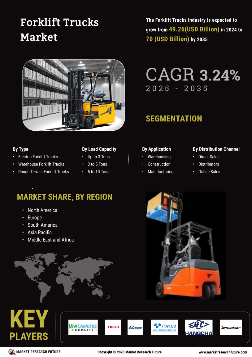 Forklift Trucks Market