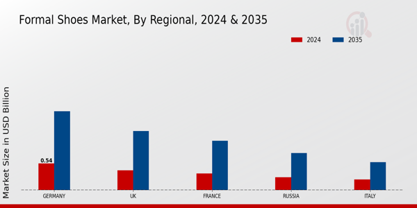 Formal Shoes Market Regional Insights