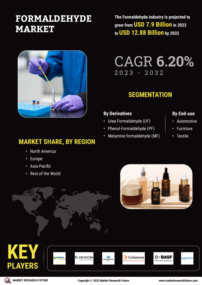 Formaldehyde Market