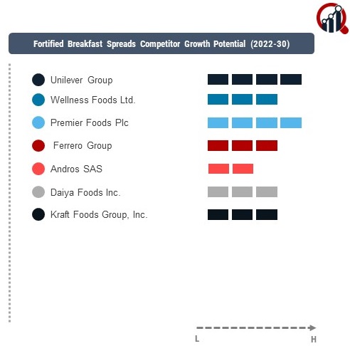 Fortified Breakfast Spreads Company