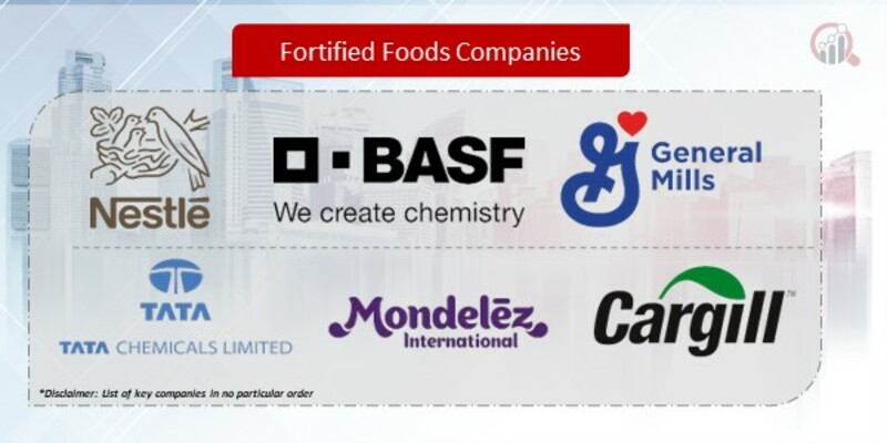 Fortified Foods Companies