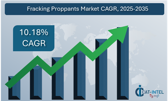 Fracking Proppants Market Overview