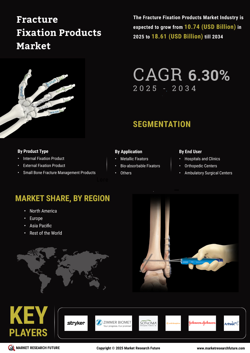 Fracture Fixation Products Market
