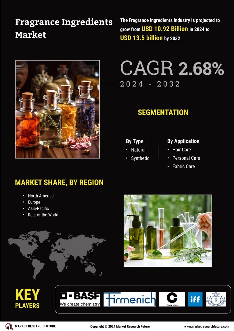 Fragrance Ingredients Market