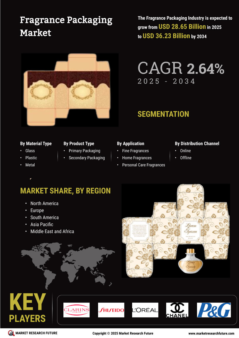 Fragrance Packaging Market