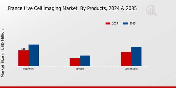 France Live Cell Imaging Market Segment