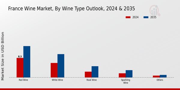 Wine Market Wine Packaging Type Insights