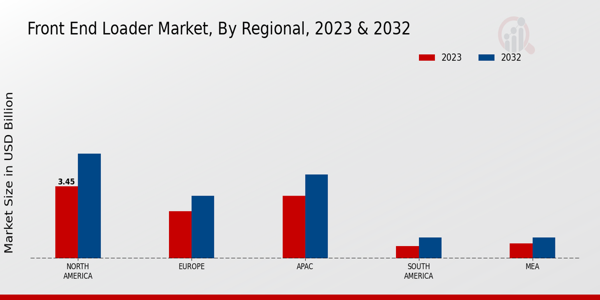 Front End Loader Market By Regional