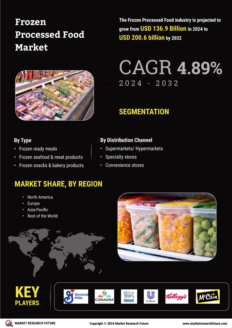 Frozen Processed Food Market