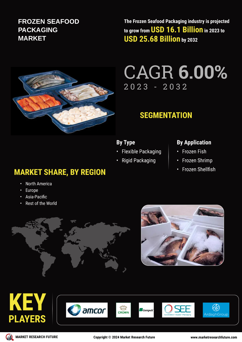 Frozen Seafood Packaging Market