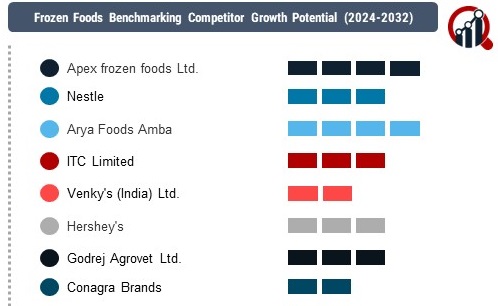 India Frozen Foods 