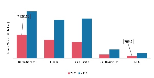 Frozen Pizza Market, by region, 2021 & 2032