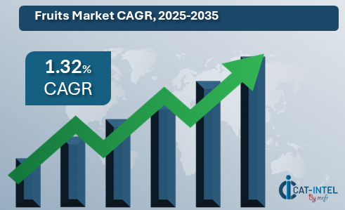 Fruits Market Overview: