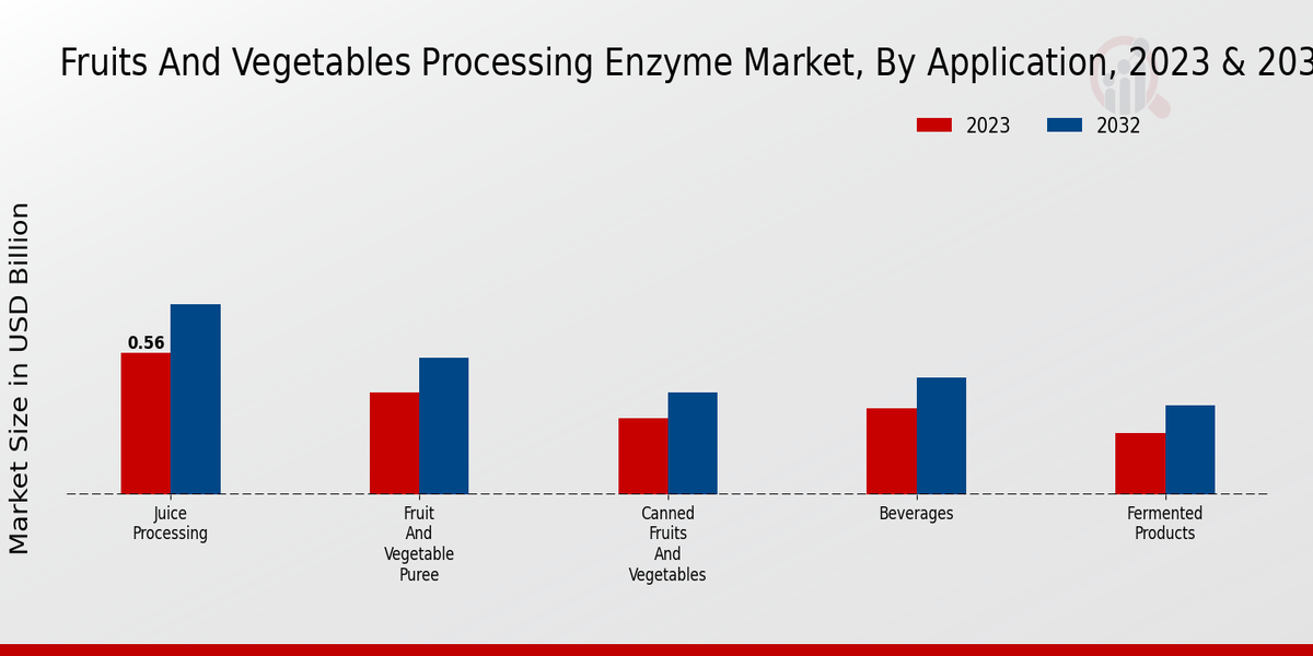 Fruits_and_Vegetables_Processing_Enzyme_Market_2