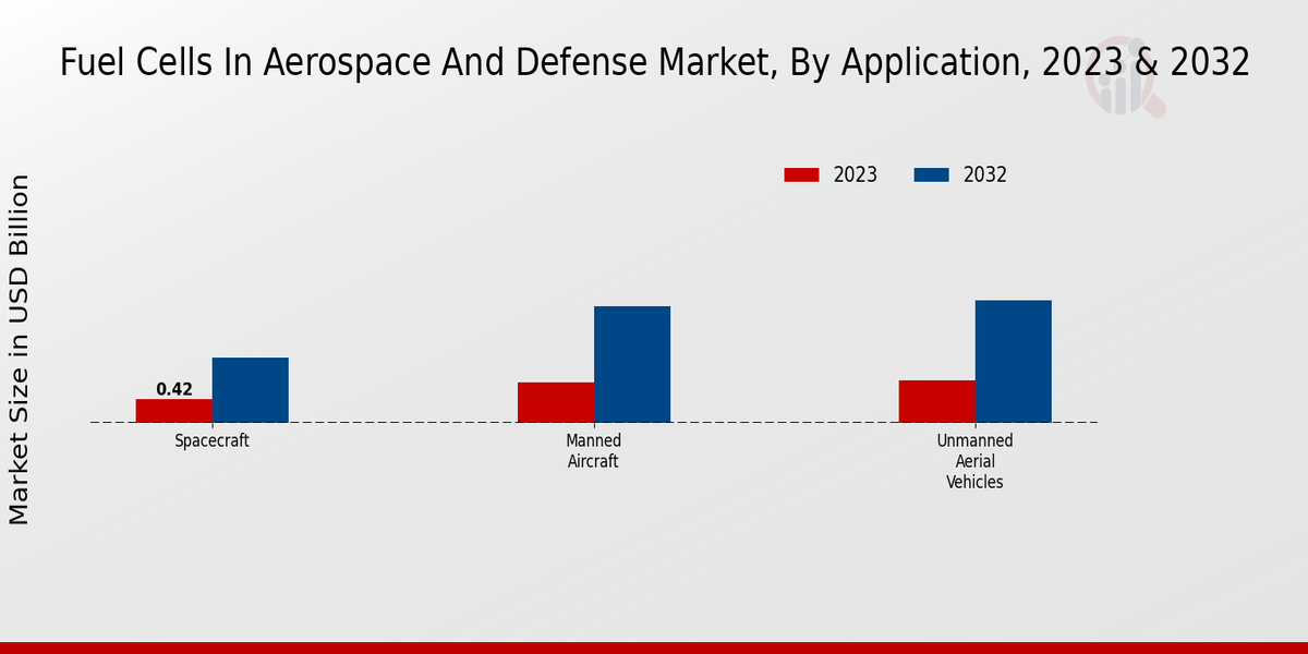 Perspectivas de aplicaciones del mercado de pilas de combustible en el sector aeroespacial y de defensa