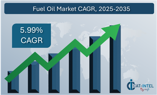 Fuel Oil Market Overview