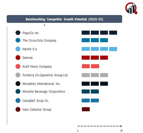 Functional Beverages Companies