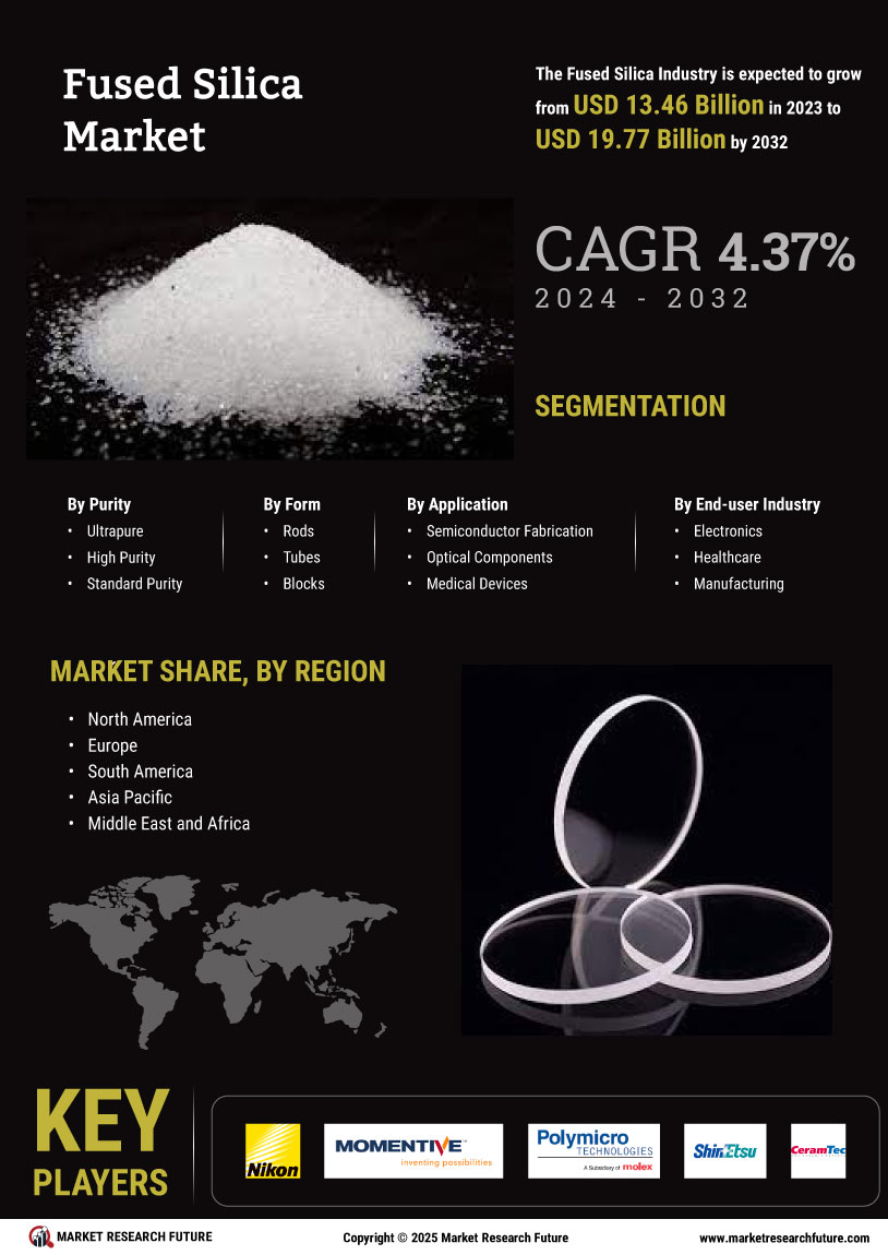 Fused Silica Market