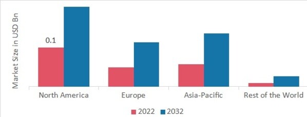 GALLSTONE MARKET SHARE BY REGION 2022