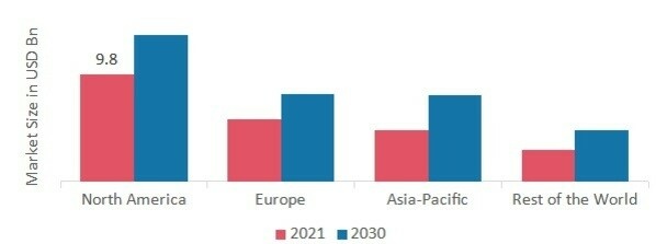 GAMING CONSOLE MARKET SHARE BY REGION 2021