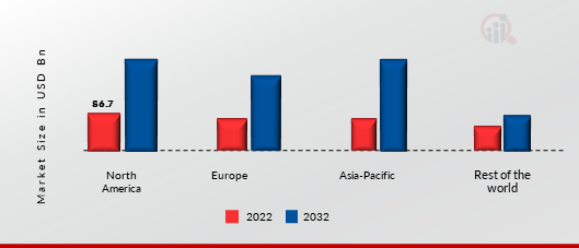 GLOBAL GAMING MARKET